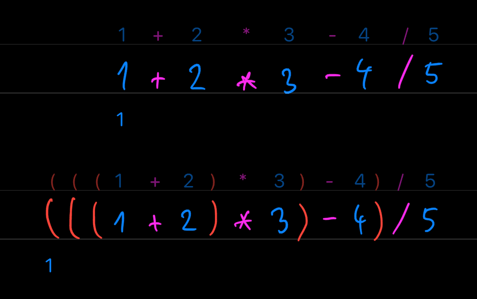 1 + 2  * 3  - 4  / 5 ; (((1 + 2) * 3) - 4) / 5