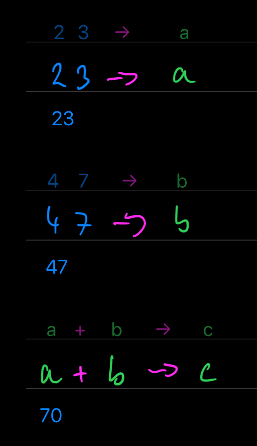 23 → a;47 → b;a+b → c