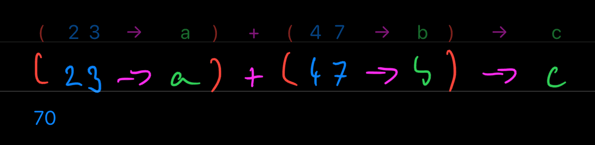 (23 → a) + (47 → b) → c;c ← ((a ← 23) + (b ← 47))