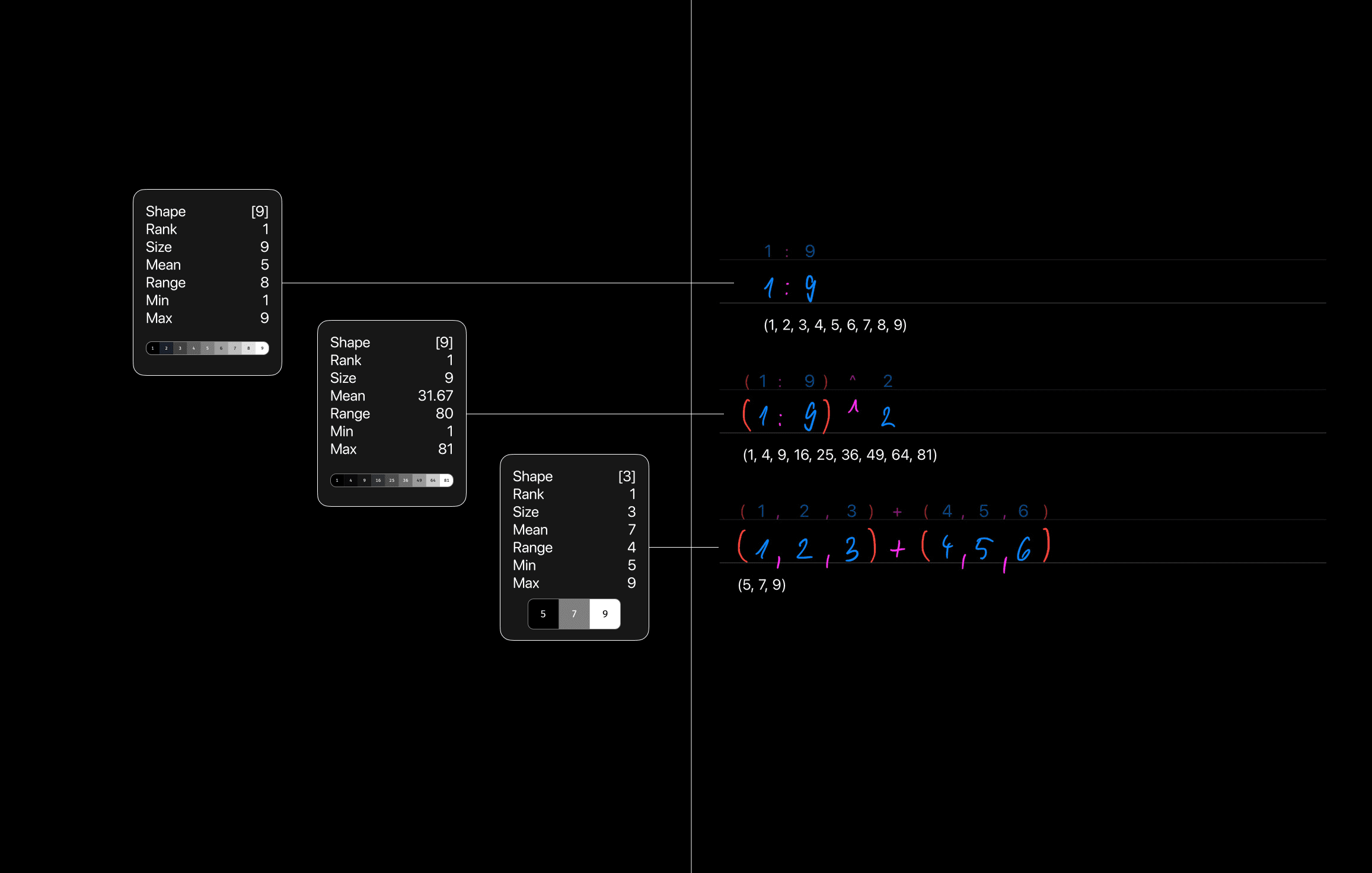 Mockup of visualizing tensors.